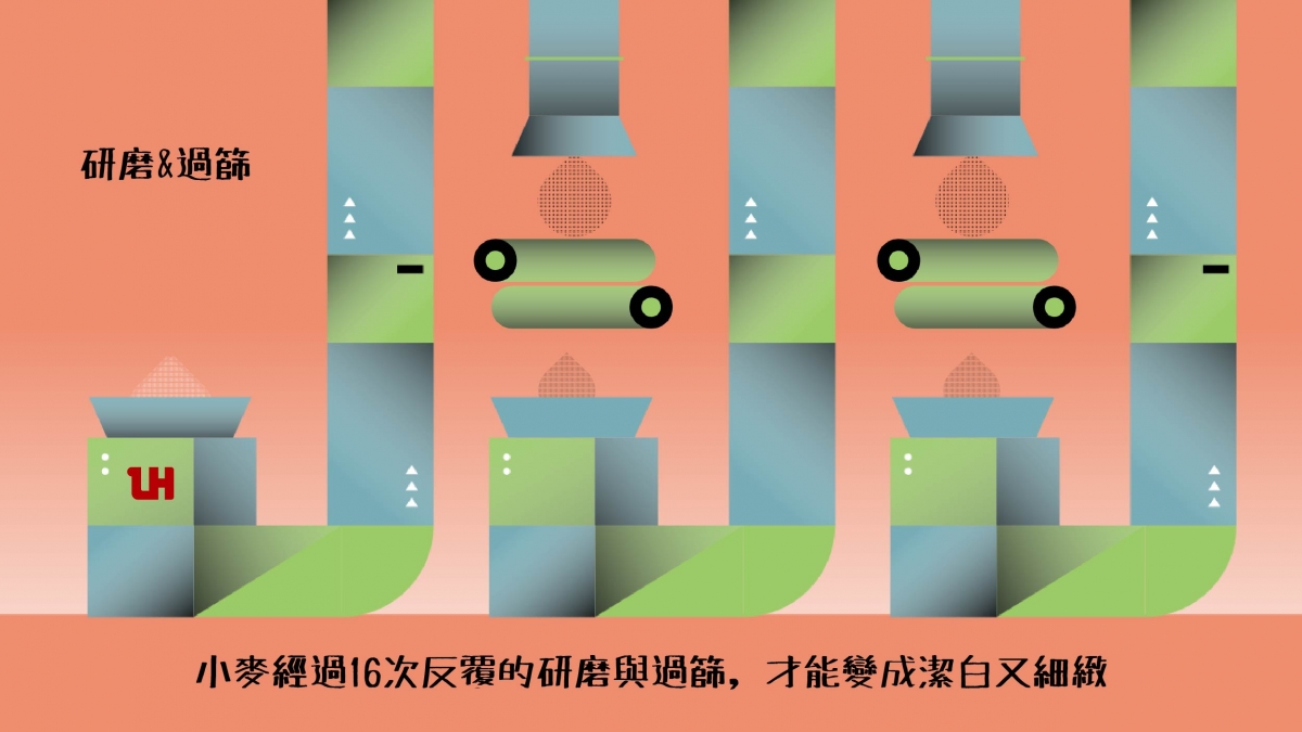 4. 一粒小麥的旅行-磨麥 4. 一粒小麥的旅行-磨麥