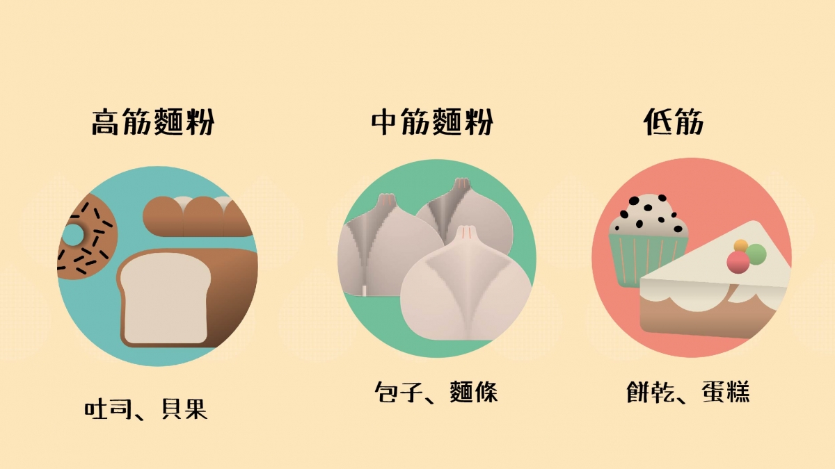 8.一粒小麥的旅行-麵粉的用途 8.一粒小麥的旅行-麵粉的用途
